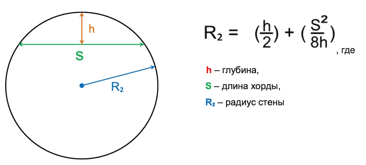 Чертеж радиусного трубчатого радиатора