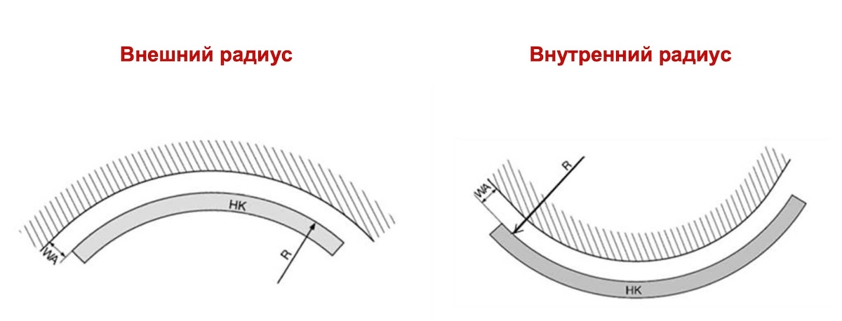 Радиусные радиаторы